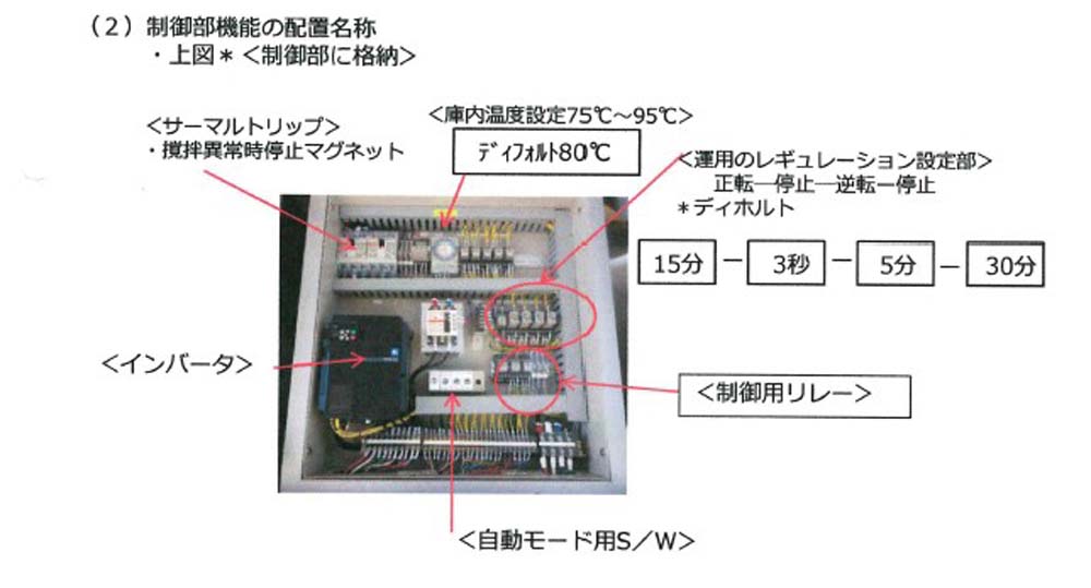 制御部機能の配置名称